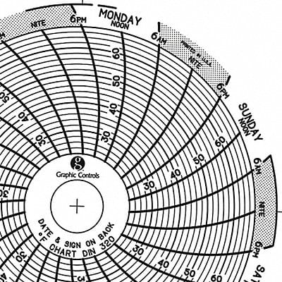 Circular Paper Chart 7 day PK60