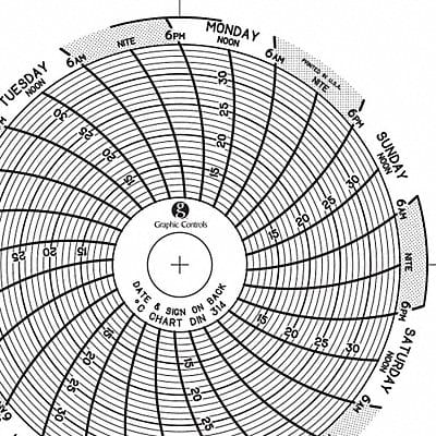 Circular Paper Chart 7 day PK60