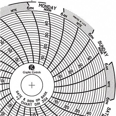 Circular Paper Chart 7 day PK60