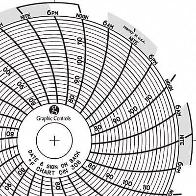 Circular Paper Chart 7 day PK60