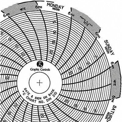 Circular Paper Chart 7 day PK60
