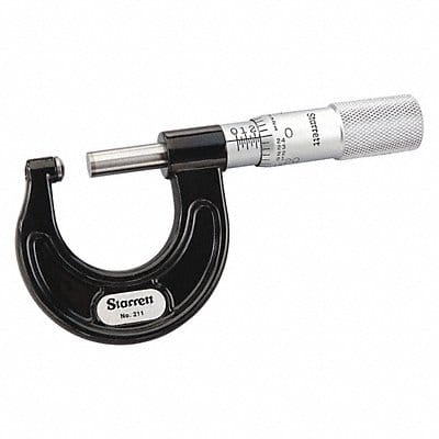 Outside Micrometer Carbide Anvil