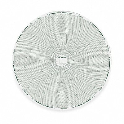Chart 8 In -20 to +20 F/C 7 Day PK60