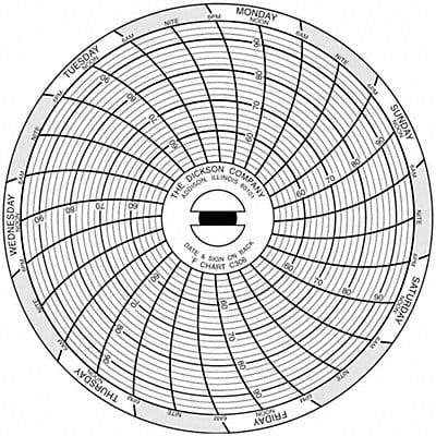 Chart Paper 3 In Pk60