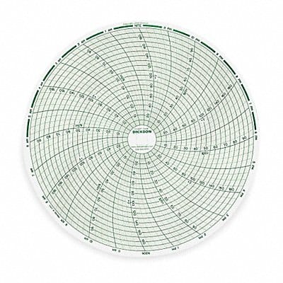 Paper Chart 8 In 0 - 200 F/C 1 Day PK60