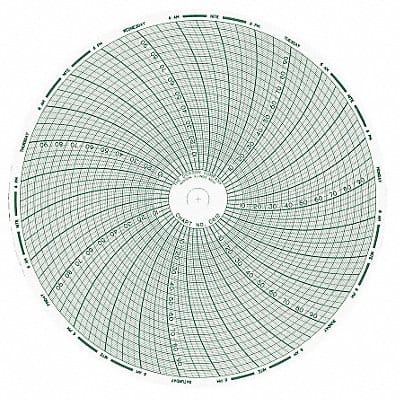 Chart 6 In Range 0 to 100 7 Day PK60