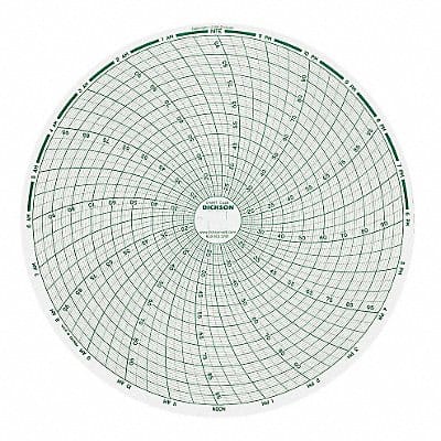 Chart 8 In +20 to +100 F/C 1 Day PK60