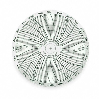 Chart 3 In -14 to 32 F 1 Day PK60