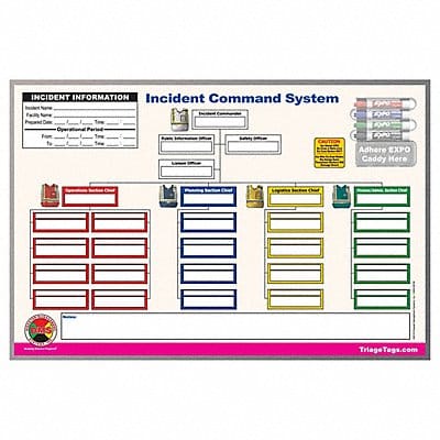 ICS Command Board