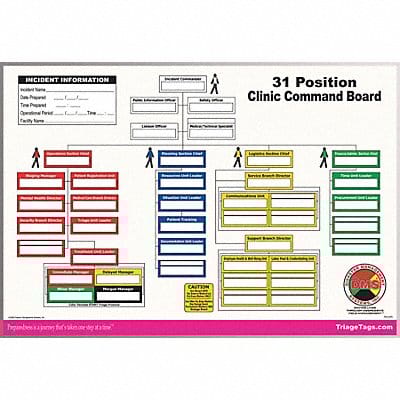 Clinic Command Board