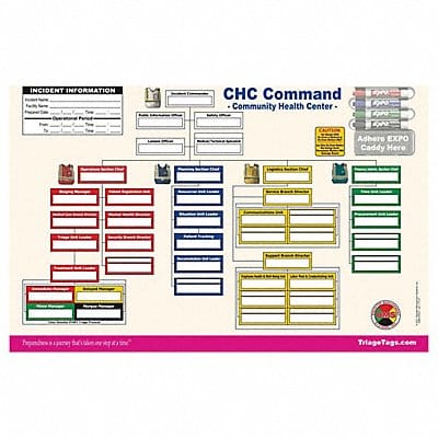 CHC Command Board CHC Command Board