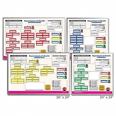 Department of Health Command Board
