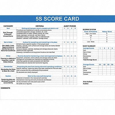 Dry Erase Board Non-Magnetic Plastic
