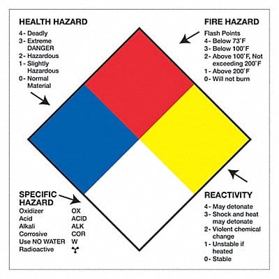 Label Hazard Reactivity 4x4
