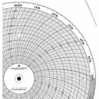 Chart 9.938 In 0 to 1500 1 Day PK100