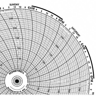 Chart 10.313 In 0 to 300 7 Day PK100