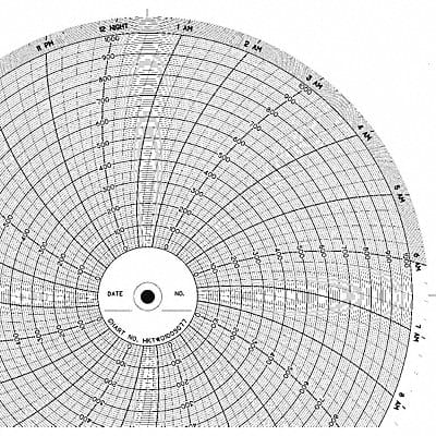 Chart 10 In 0 to 1000 1 Day PK100 Chart 10 In 0 to 1000 1 Day PK100