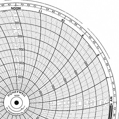 Chart 11.875 In 0 to 600 1 Day PK100