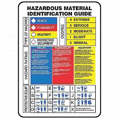 Chemical Label 14 in H 10 in W