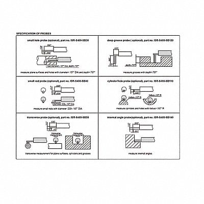 Transverse Probe